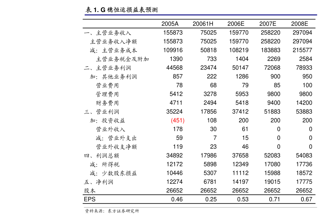 軍信股份攜手長沙數(shù)字集團，共拓在線數(shù)據(jù)處理與交易處理業(yè)務新篇章