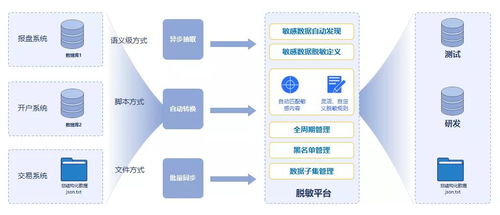 拼業(yè)績的Q4，數(shù)據(jù)管理者在拼什么？聚焦在線數(shù)據(jù)處理與交易處理業(yè)務