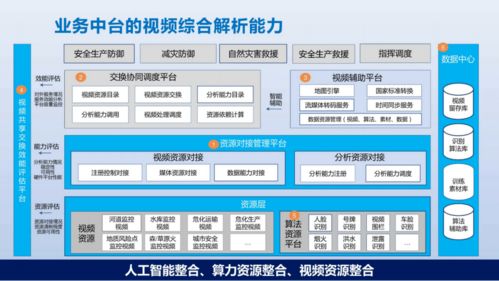 數(shù)據(jù)與業(yè)務雙輪驅(qū)動 構(gòu)建智慧應急解決方案的在線數(shù)據(jù)處理與交易處理平臺