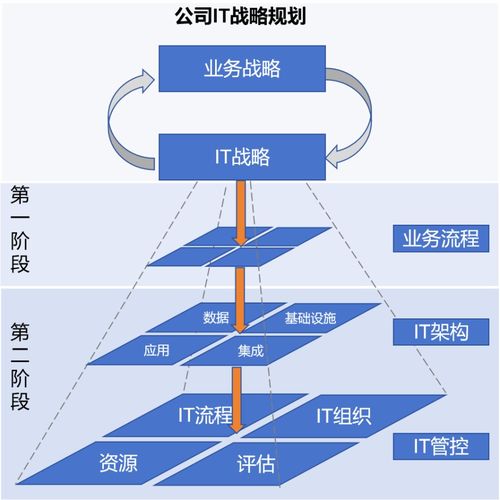 數(shù)據(jù)資產(chǎn)入表新時代 史凱解讀四大趨勢與CEO五大行動指南