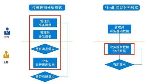 節(jié)約1700次業(yè)務溝通，提升120%數(shù)據(jù)效率 一款BI工具如何重塑在線數(shù)據(jù)處理與交易業(yè)務
