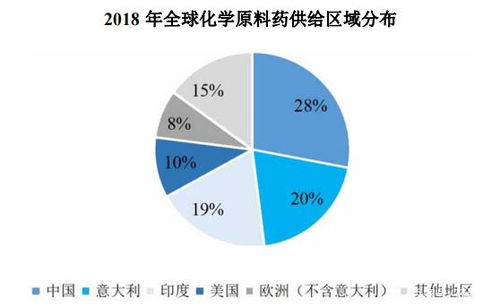 印度疫情沖擊全球原料藥供應 基于39家藥企Q1業(yè)績及藥融云數(shù)據(jù)庫的分析