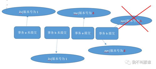 數據之淚與鐵骨錚錚 在線數據處理與交易處理業務的硬核啟示