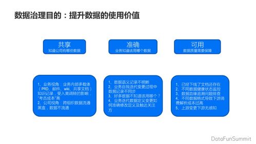 數據治理中臺 賦能在線數據處理與交易處理業務的核心引擎