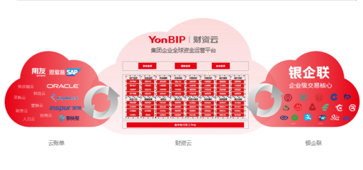 “一體兩翼”的用友交易型財資云 構建企業全量資金在線運營的快速路