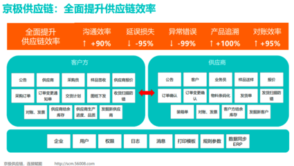 休閑零食供應(yīng)鏈優(yōu)化與在線業(yè)務(wù)升級策略探索